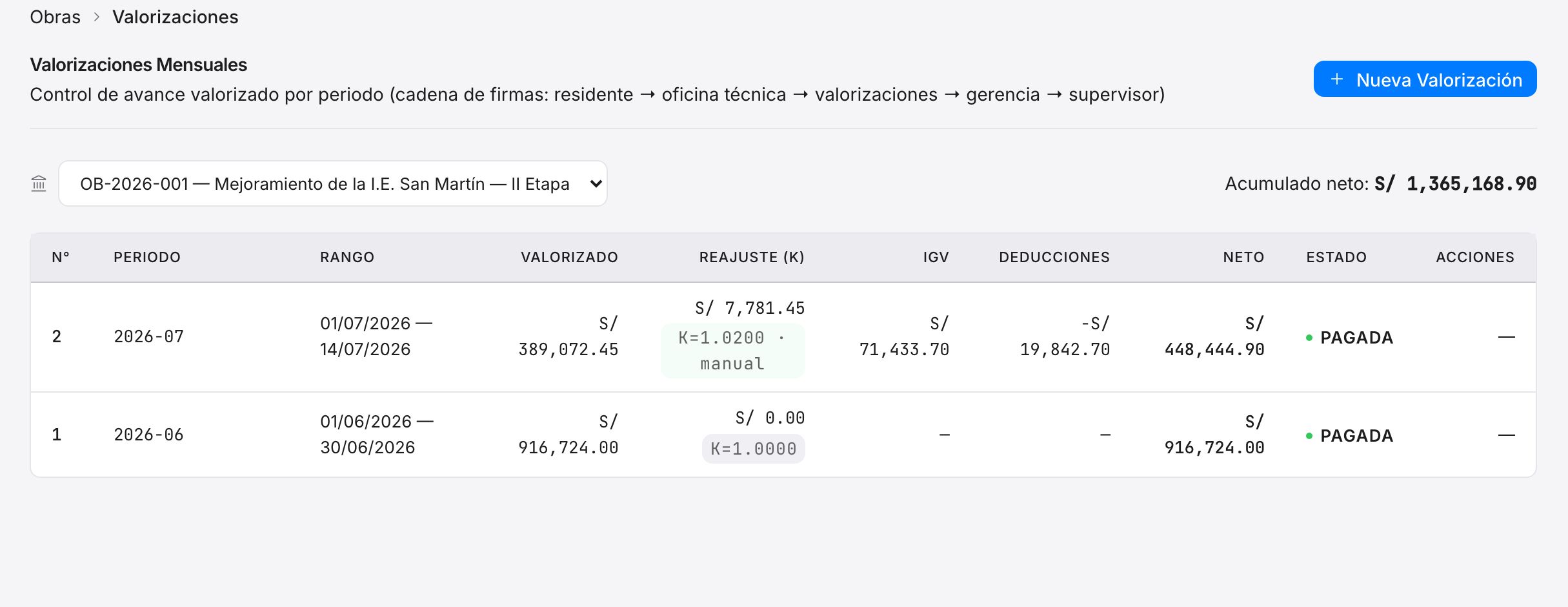 Pantalla real de OBRAH PRO: valorizaciones mensuales con reajuste K, IGV, deducciones y estado de pago